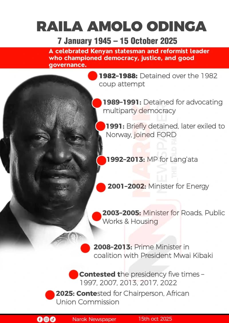 Meaning of the name RAILA